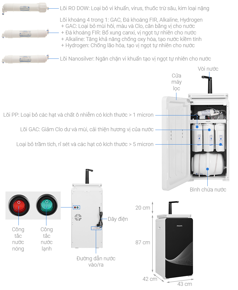 Máy lọc nước RO nóng lạnh Philips ADD8980 6 lõi