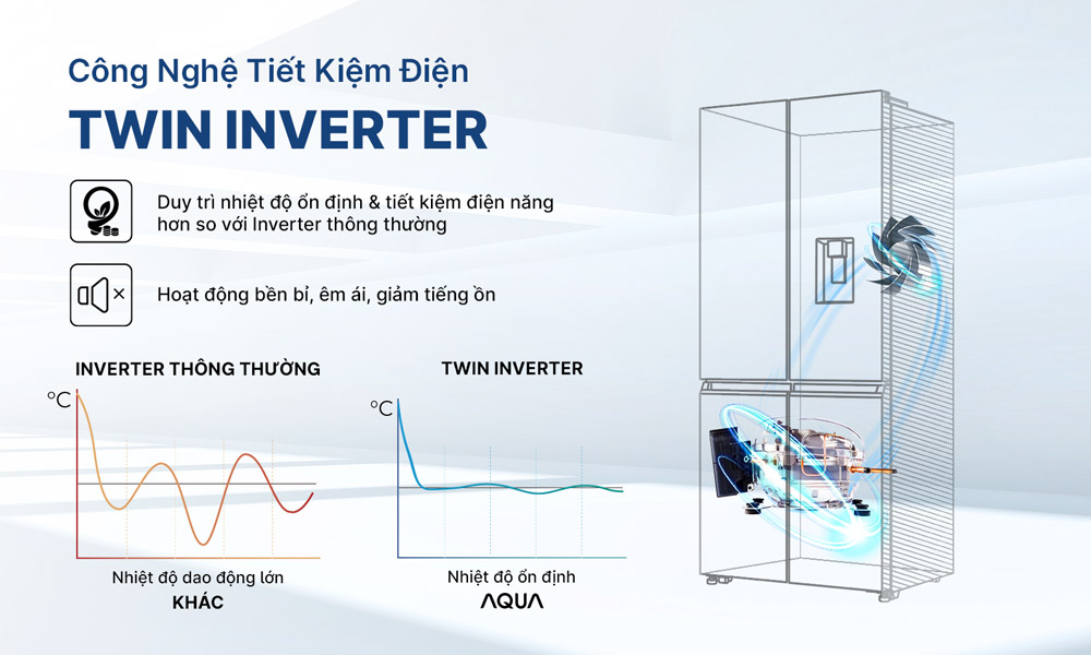 Tủ lạnh Aqua Inverter AQR-M600XA(GB)